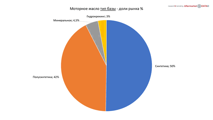 Структура вторичного рынка запчастей 2021 AGORA MIMS Automechanika.  Аналитика на kirov.win-sto.ru
