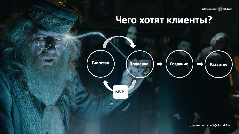 О стратегии проСТО. Аналитика на kirov.win-sto.ru
