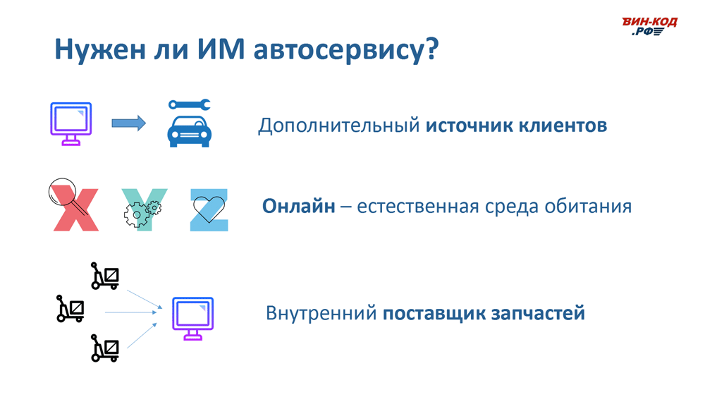 Интернет-магазин автозапчастей — это источник трафика в Кирове
