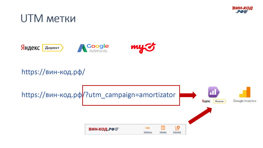 UTM метка позволяет отследить рекламный канал компанию поисковый запрос в Кирове
