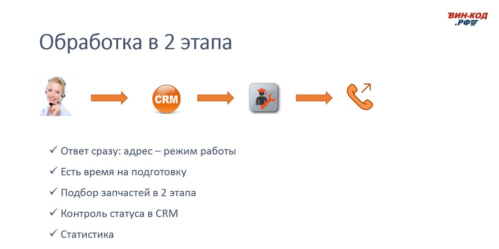 Схема обработки звонка в 2 этапа позволяет магазину в Кирове